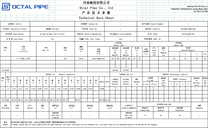 Octal Pipe Technical Date Sheet Octal Pipe Technical Date Sheet