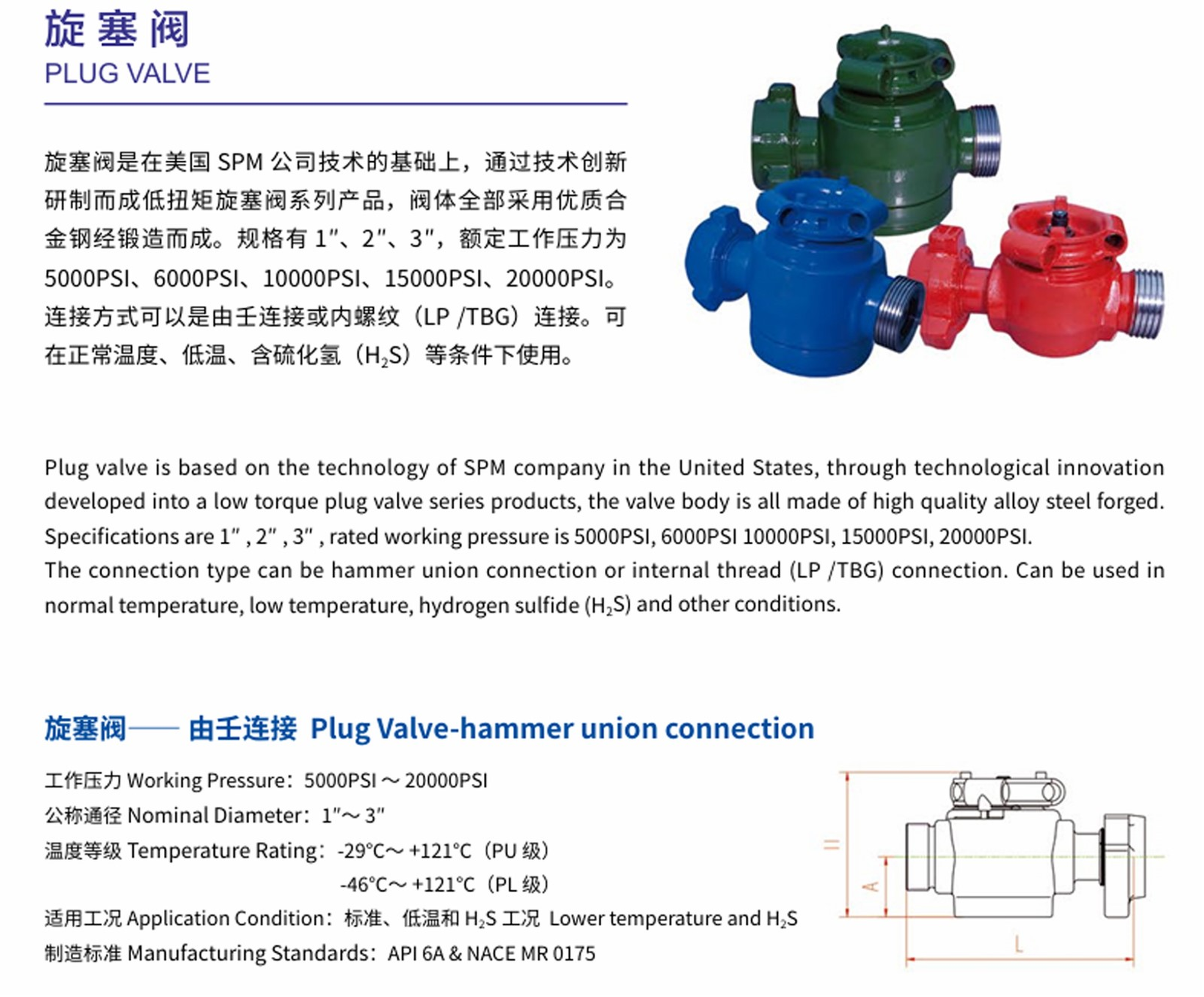 PLUG VALVE PLUG VALVE